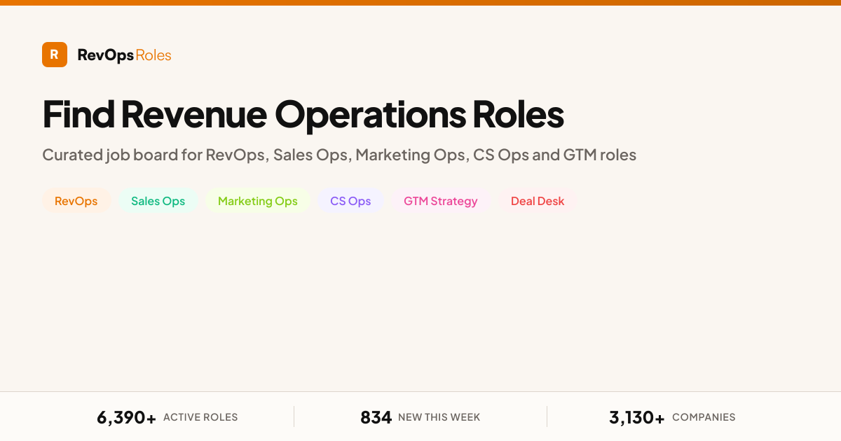 RevOps Jobs — 4,800+ Revenue Operations Jobs, Updated Daily